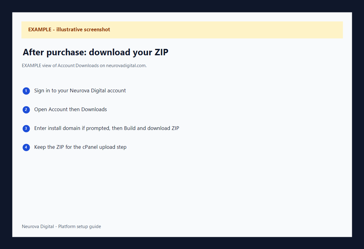Download your platform ZIP from Account Downloads
