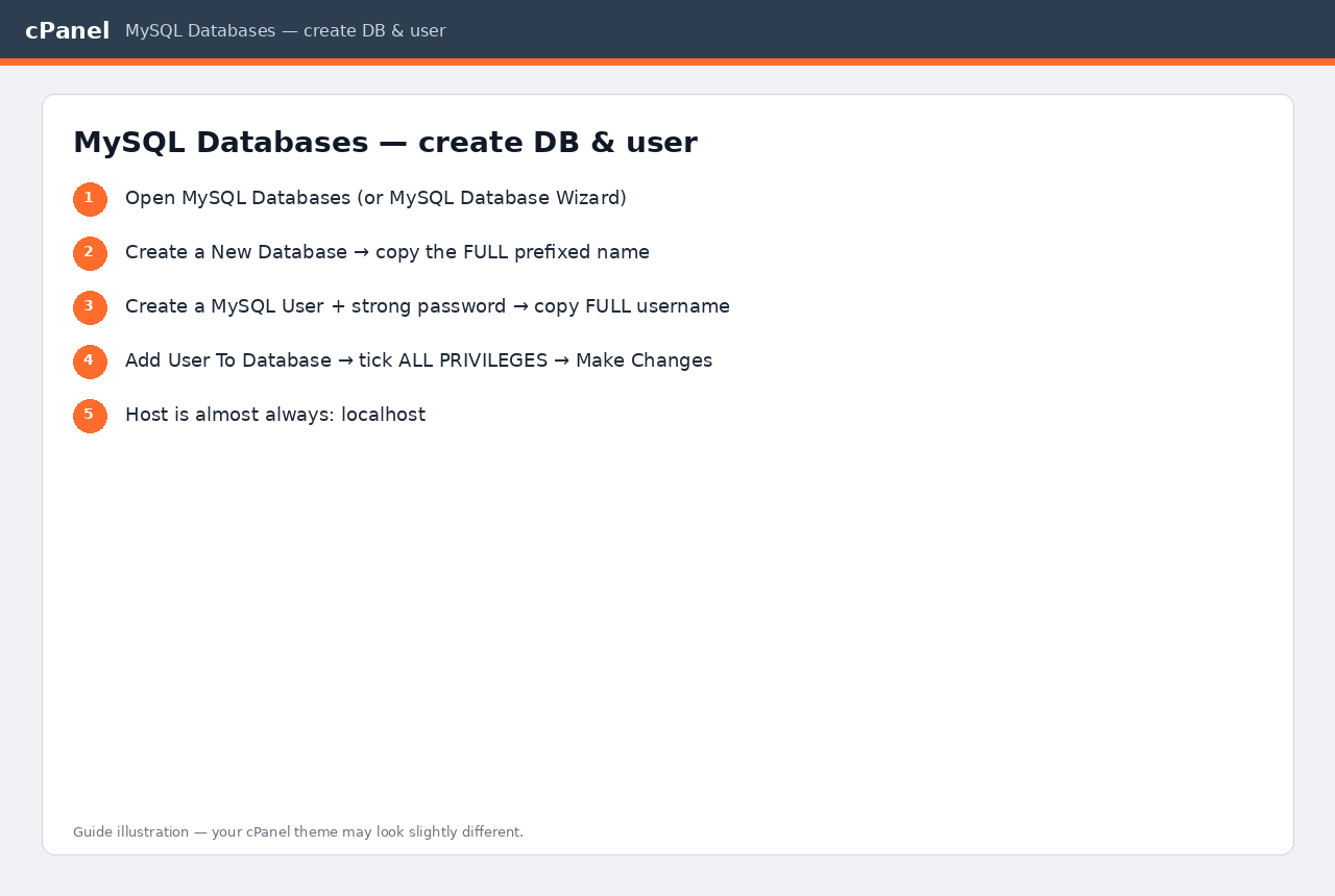 cPanel MySQL Databases: create database, user, and privileges